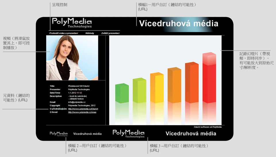 EduArt v praxi