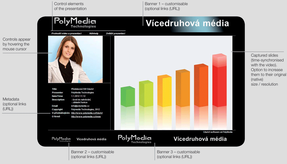 EduArt v praxi