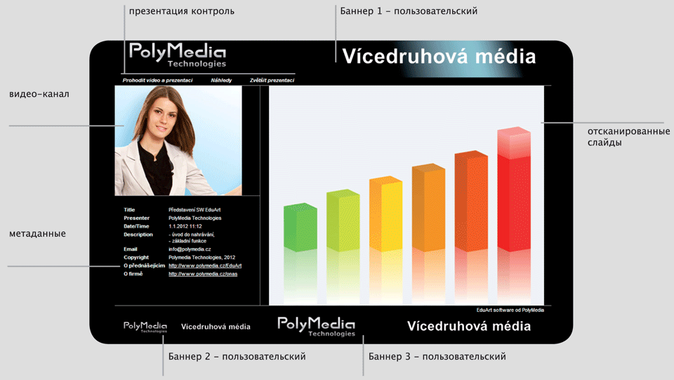 EduArt v praxi