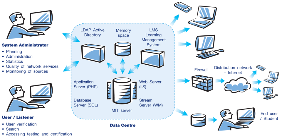 Component schema